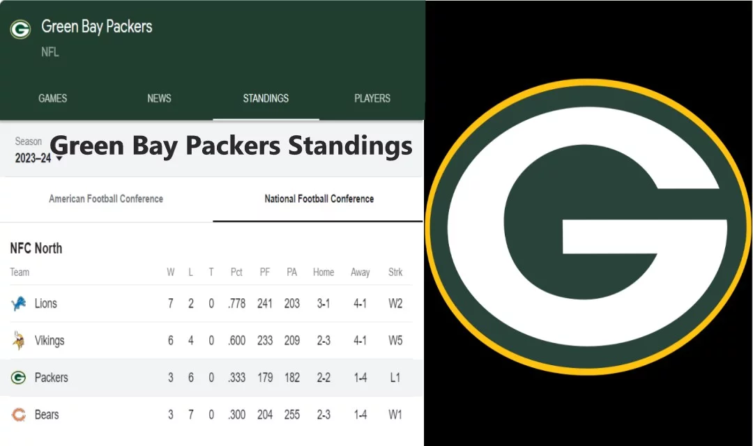 Latest Green Bay Packers Standings Update