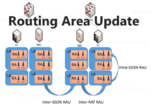 routing area update